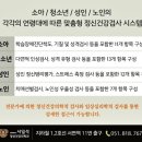 해운대정신건강의학과의원 이미지