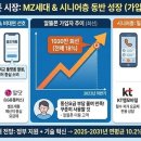 연성정보통신 EBN산업경제