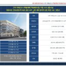 비에스공인중개사사무소 이미지