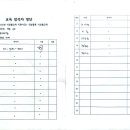 감곡어린이집 이미지