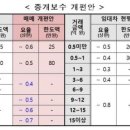 역전부동산중개