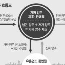서울강남유통