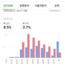 아니달고 | 블로그 시작 두 달(68일), 슈퍼멤버스 레드 달고 '수원맛집' 통합검색 상위 노출 뚫어낸 후기 ㅋ