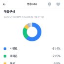 그린에코로직스 이미지