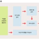 경제상식 - 고영성 이미지