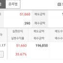 프로유통 이미지