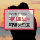 재미로보는 띠별궁합💃🏻💃🏻 무술년~ 이미지