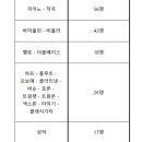 예원학교 이미지