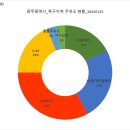용전IC주유소 이미지