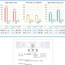 ▶▶ 캔디파크 주요시공실적 사진 및 시공후기.... 이미지