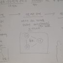 3D메이커