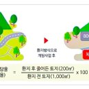 대신도시개발 이미지
