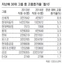 ㈜에브리데이리테일 이미지