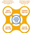 오창엘리트어린이집 이미지