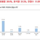 서던포스트