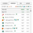 동탄농업협동조합주유소 이미지