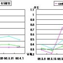 금호키토산 이미지