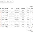천일석유 네이버블로그
