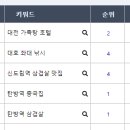온유애드