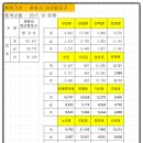 진전면887 이미지