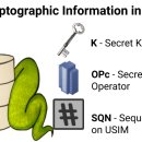 [일반] SKT 유심 교체가 소용없는 이유 분석 이미지