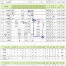 160809 vs 샤샤샤) 이브로 2가지를 찾아 내다... 이미지