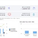 서초중앙로22길 80 이미지