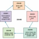 간호과정과비판적사고 이미지