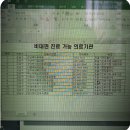 굿닥터이비인후과의원 이미지