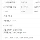 월드당구장 이미지