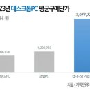 샵(#)PC 지디넷코리아
