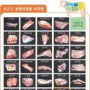 중앙식육점 이미지