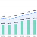 충남대학교 녹색에너지기술전문대학원 | 분야 3개교 신규 선정 / 해외 초·중·고 한국어 보급 전문 기관 출범 / 가나에 녹색산업 환경협력단 파견