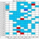 1030회 해외로또 당첨번호 완료 이미지