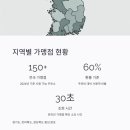 광탄주유소 네이버블로그