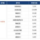 효성전기건설 이미지