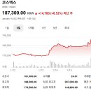 씨엔에스 주식회사 | 증권사 주가분석리포트 요약 (2025년 1월 16일) 3