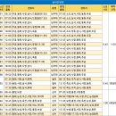 영천공용버스터미널 이미지