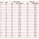 신한대학교 이미지