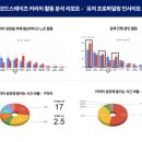 스테이츠 이미지