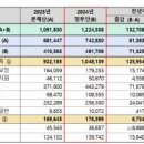 내년 보건복지 예산 122조…올해보다 12%↑ - 의료&복지뉴스 - 이미지