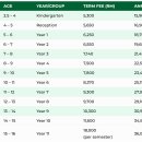 Sayfol-Fee Structure Academic Year 2026/2027 이미지