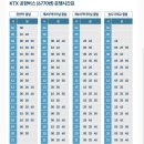 (합)광명택시 | 부산에서 인천공항 가는법 , 소요시간(최신 업데이트)