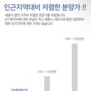 공주시청 청사4 이미지