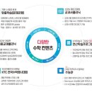 굿매쓰수학학원