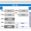 한주건설㈜