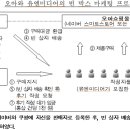 동원전자 경향신문