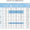 신동방유통 - 49462 | 신동방유통