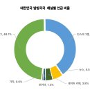 속닥속닥! SNS에서 인기 있는 밤밤곡곡 관광지 10 이미지