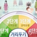 거리 이미지